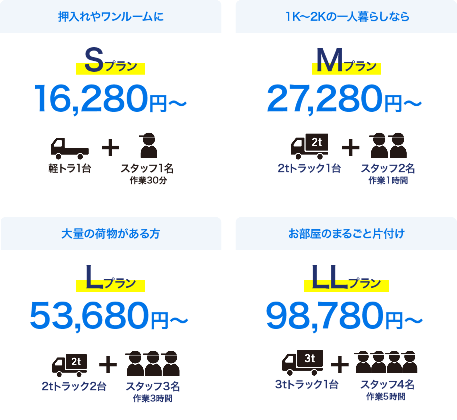 料金プラン2